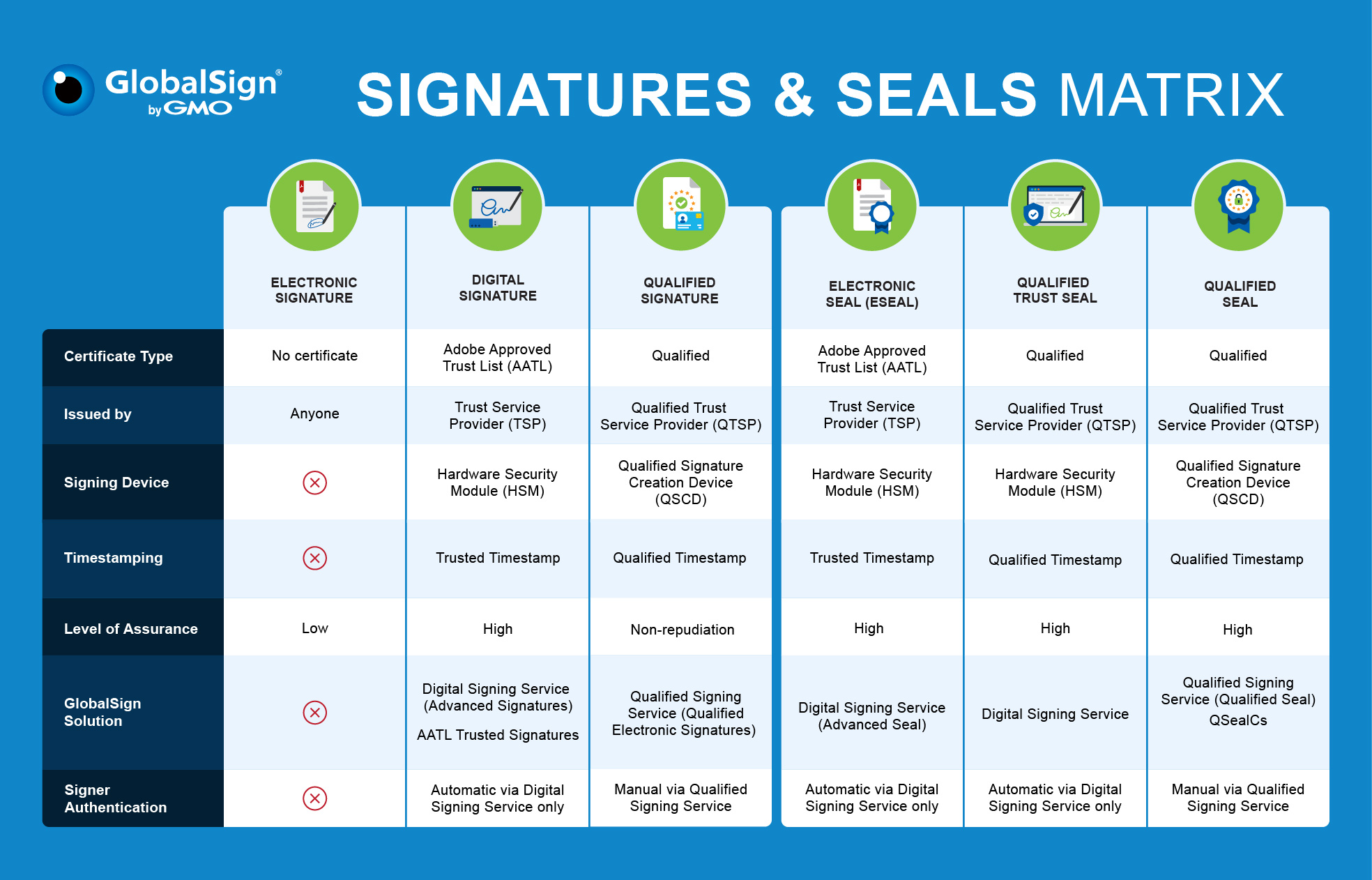 Signature and seals matrix