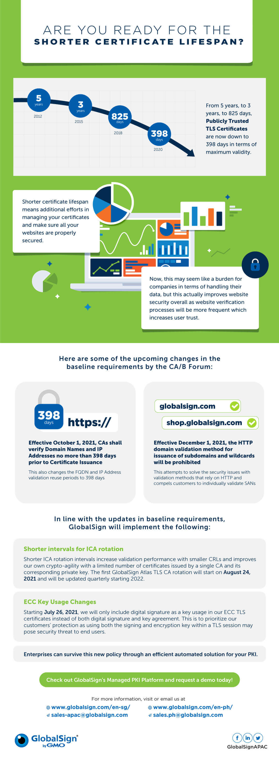 SSL_Infographic_New_CAB_Forum_Baseline_Requirement_2_APAC_2021_07_15_Approved.jpg