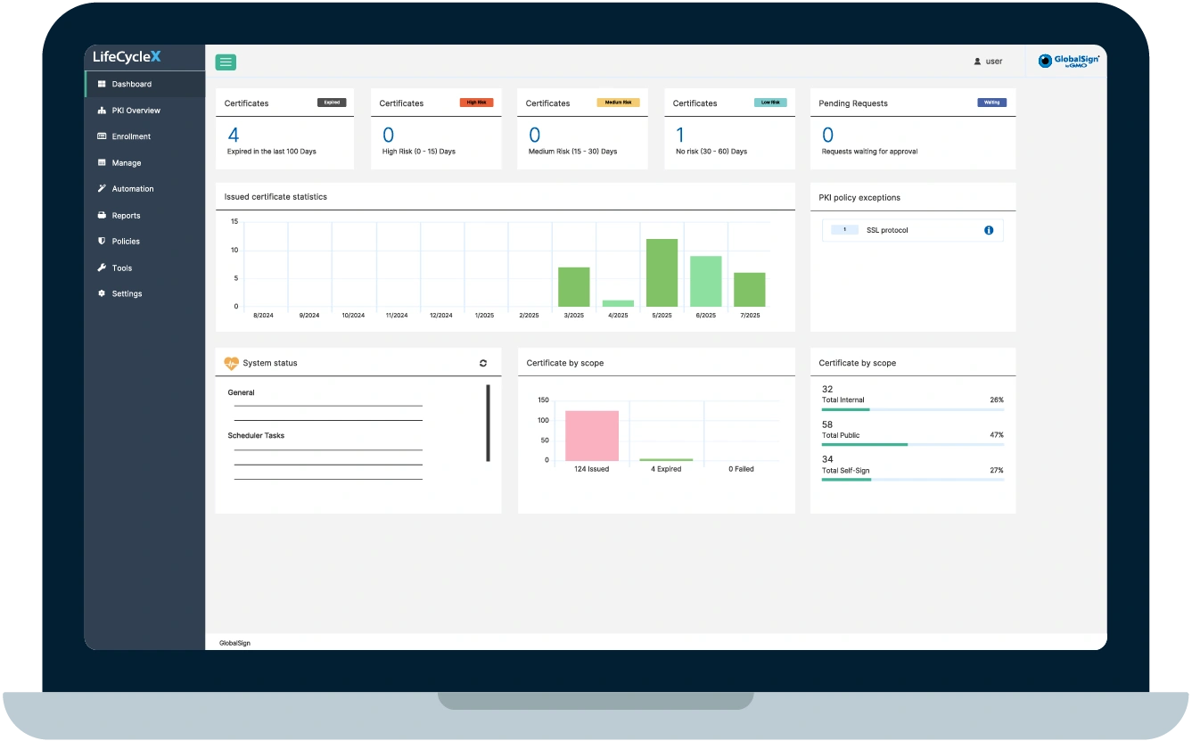 lifecyclex dashboard