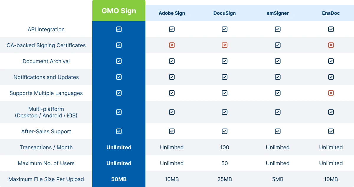 Comparison-table
