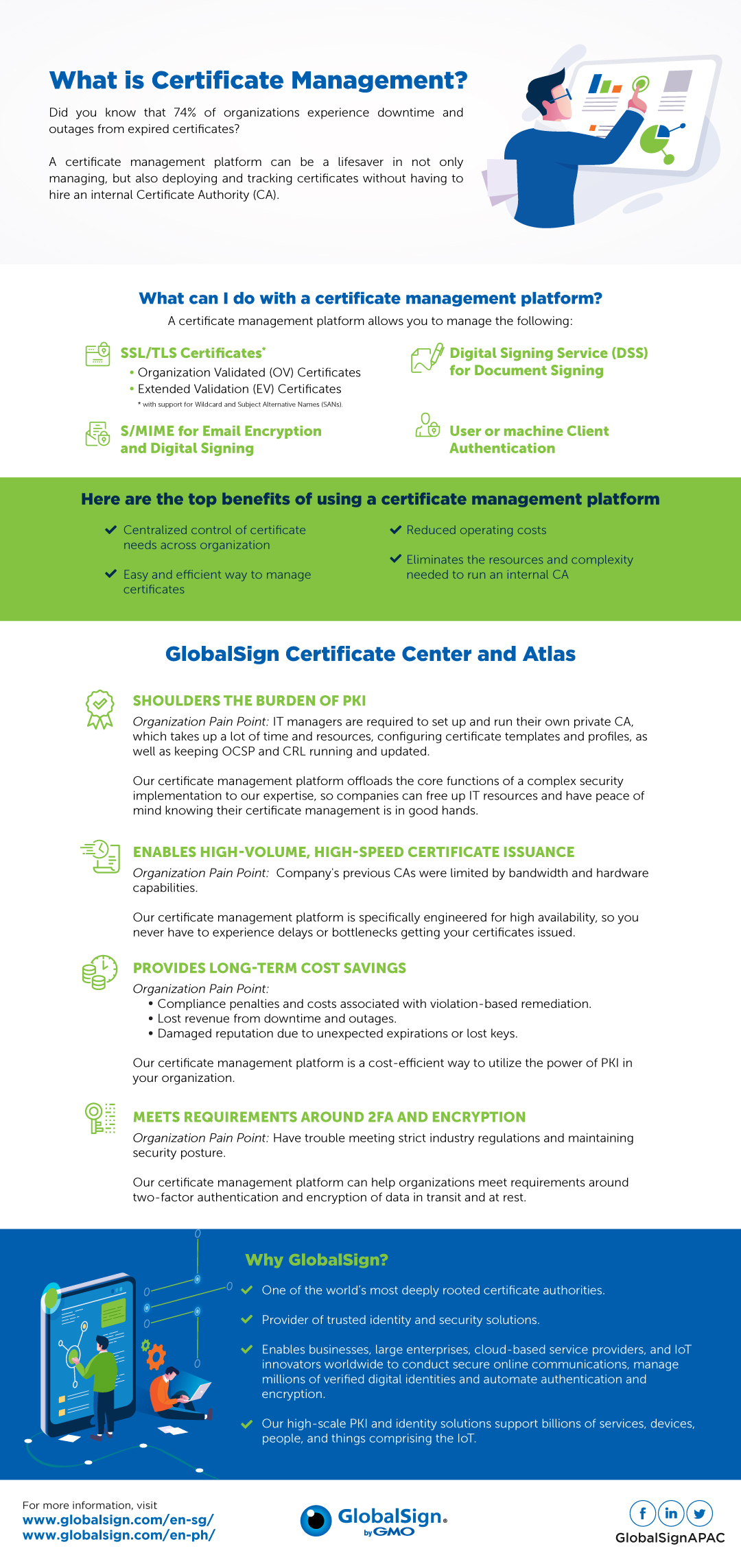 ManagedPKI Certificate Management