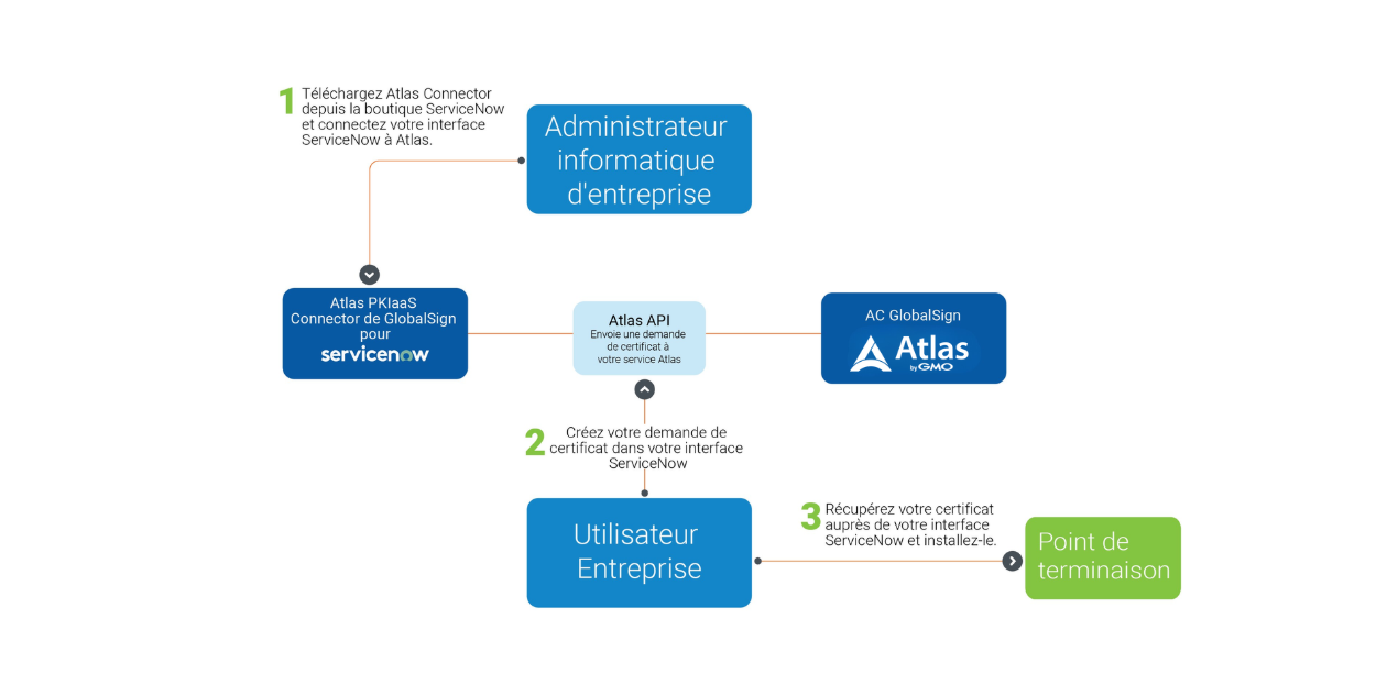 ServiceNow Connector Graphic NEW.png