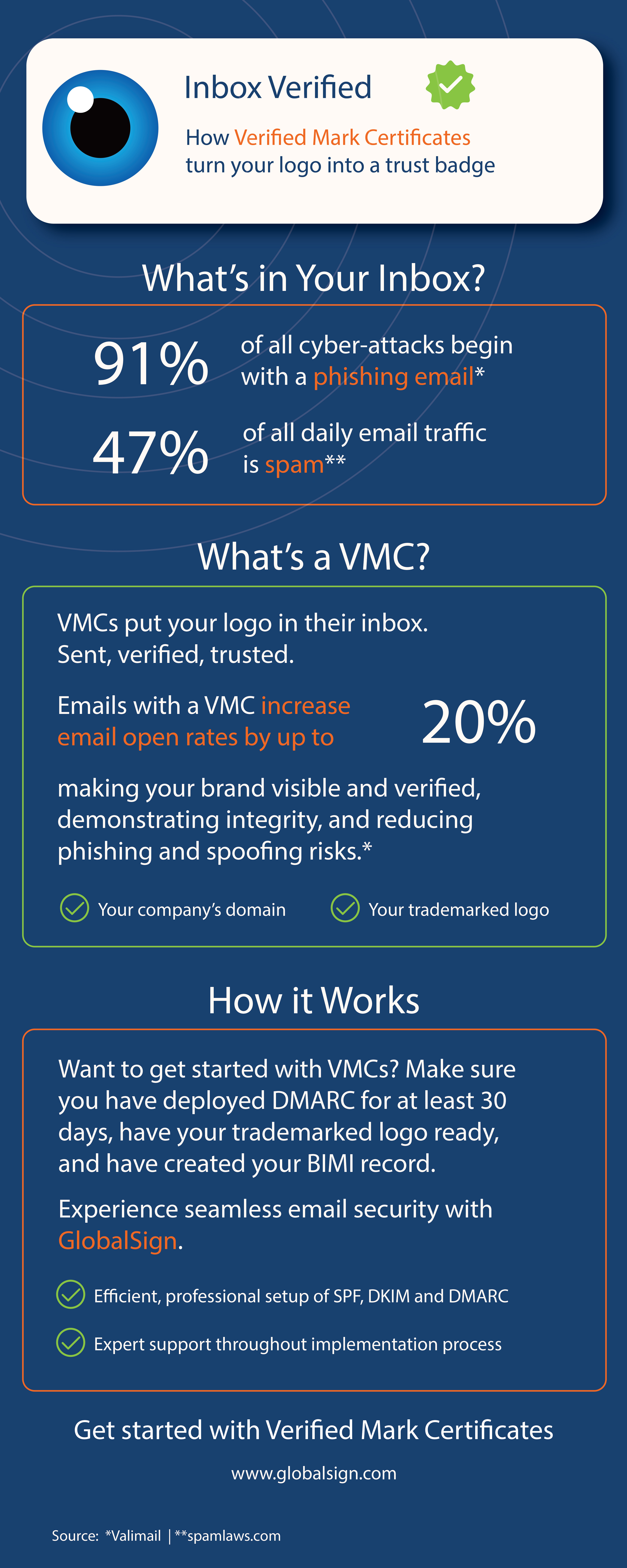 Inbox Verified Infographic.jpg