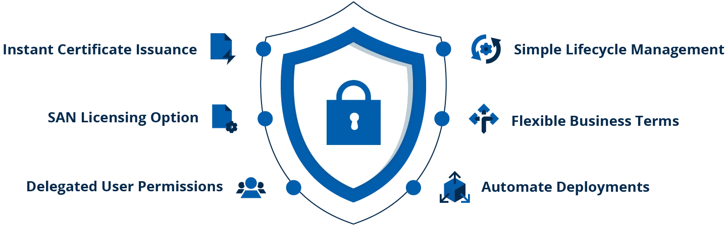 simplified certificate