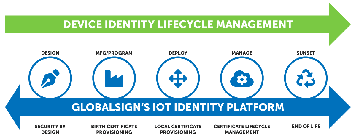 IoT_Blog_Assets_device_lifecycle_2022_03_01.png