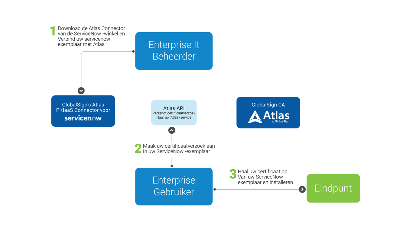 SN Connector Diagram031423 NL.png