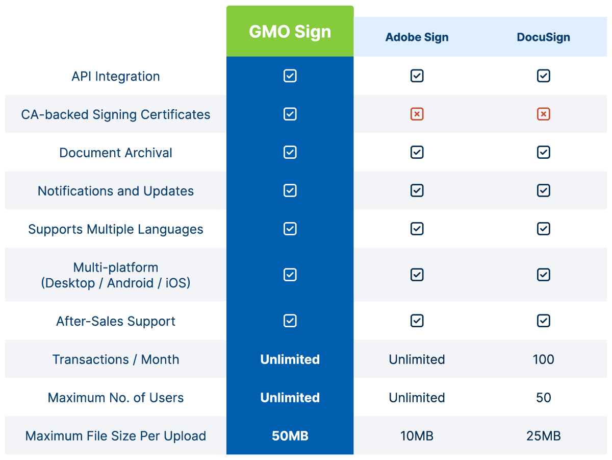 Comparison-table