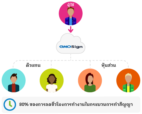 Contracts-with-Business-Partners