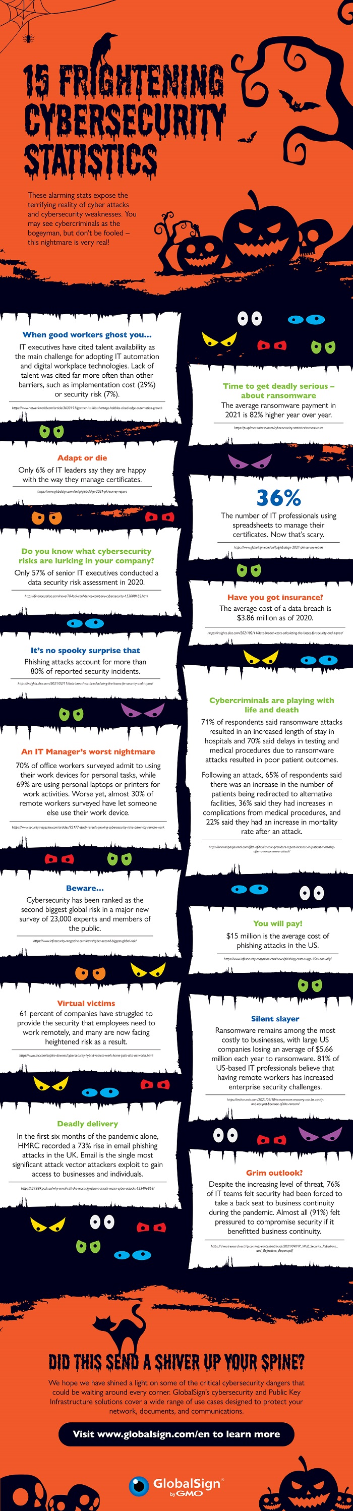 GlobalSign Halloween Infographic_15 Frightening Cybersecurity Statistics