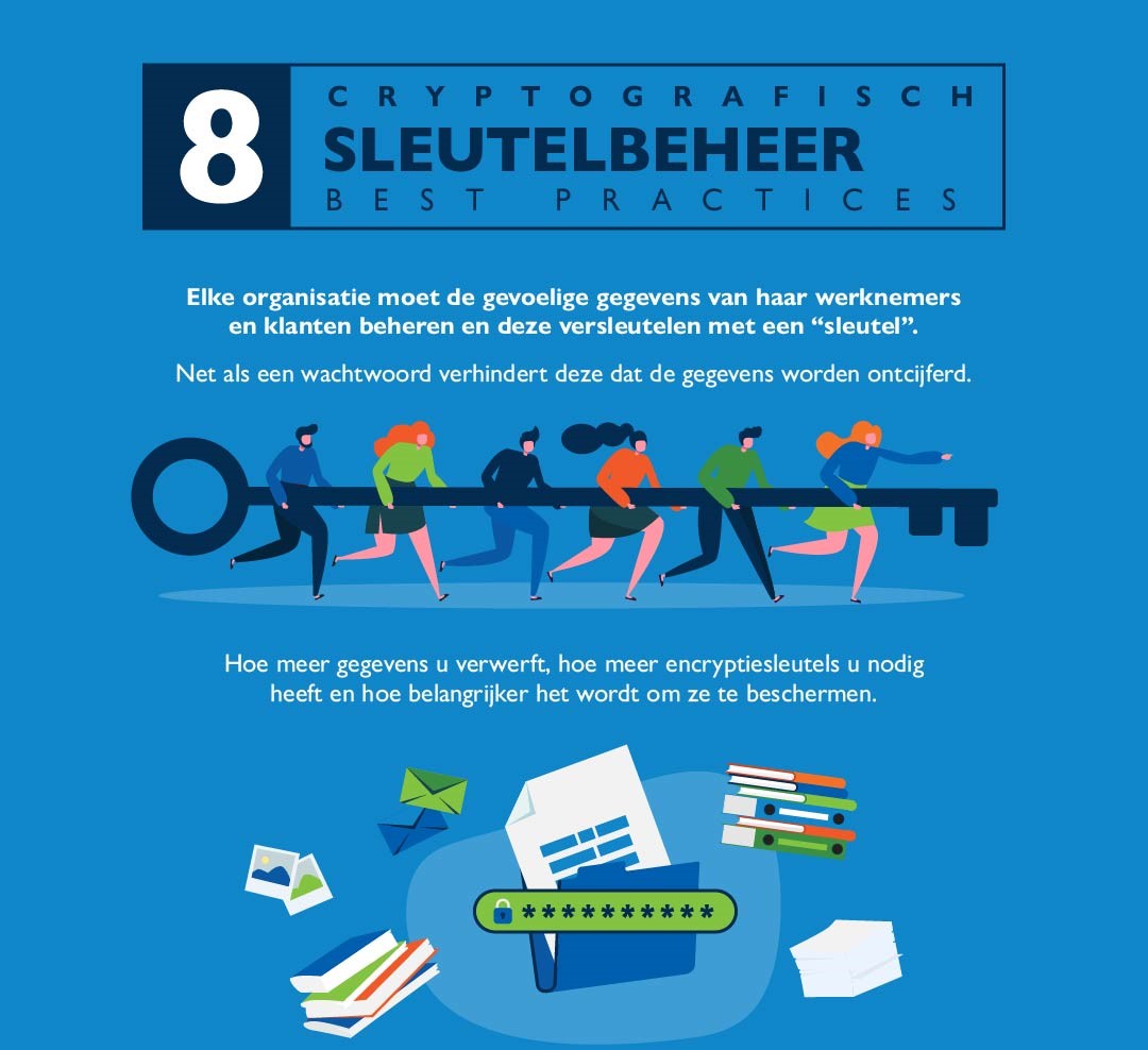 Infografiek - Cryptografisch Sleutelbeheer - Best practices