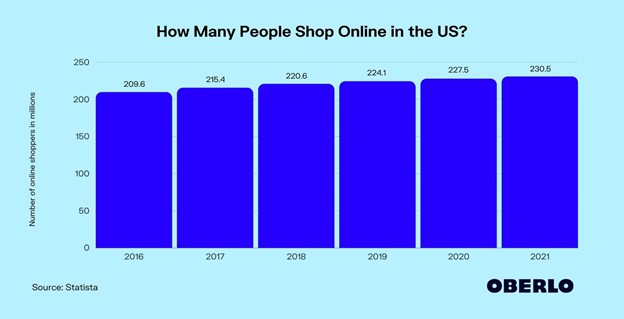 online shopping graph.jpg