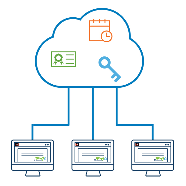 cloud consortium diagram