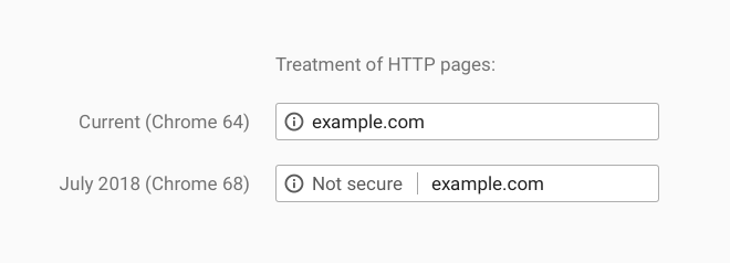 Treatment-of-HTTP-Pages@1x.png