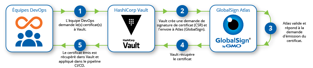 fr-diagram_Hashicorp_Vault_How_it_Works.png