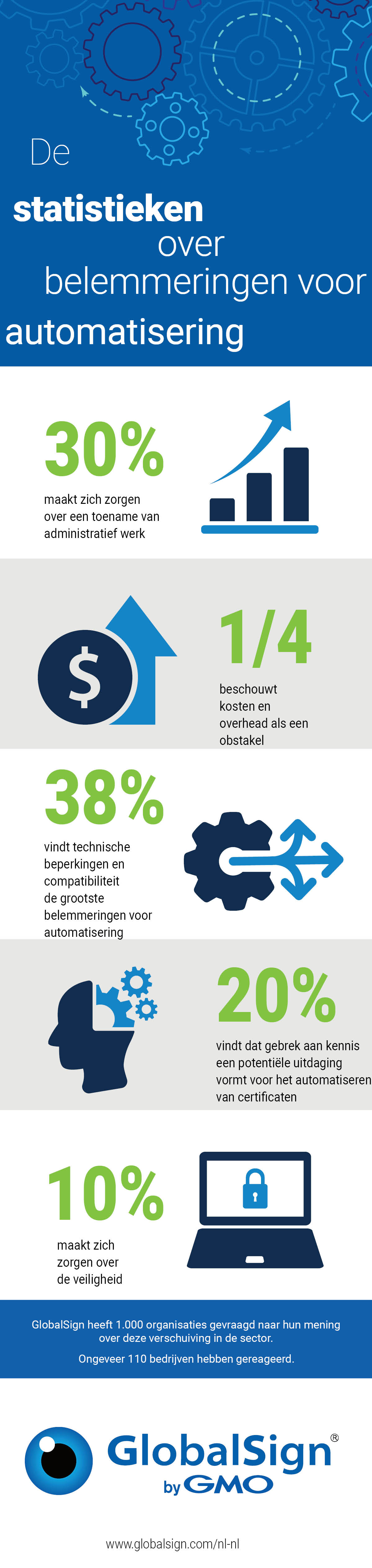 Automation Barriers_NL.jpg