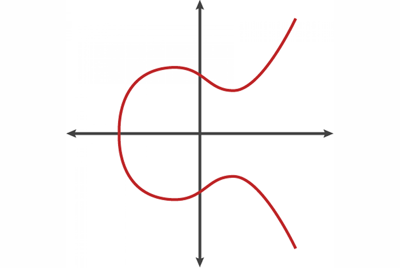 ECC 101: What is ECC and why would I want to use it?