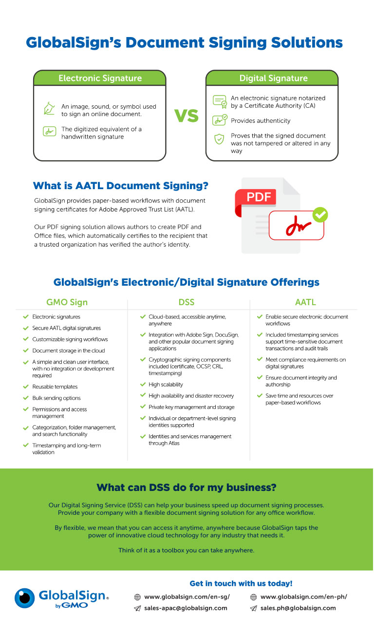 DocumentSign_DSS_Infographic_DocumentSigningSolutions_1a
