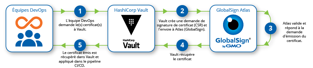 diagram_Hashicorp Vault How it Works.png