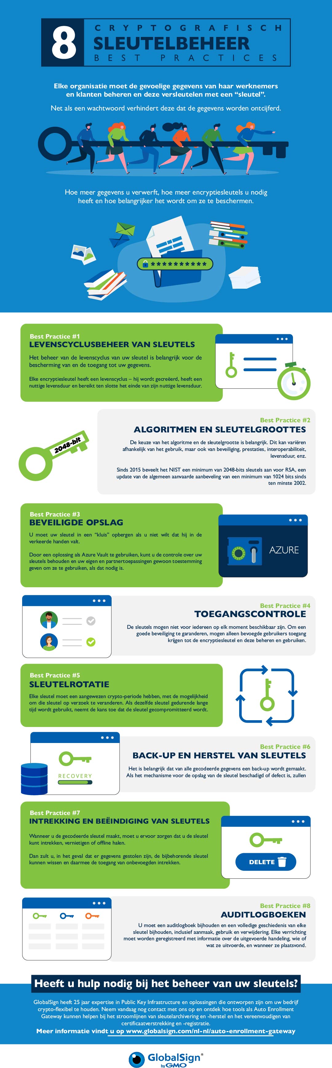 NL_ManagedPKI_Infographic_Best_Practices_Key_Management.jpg