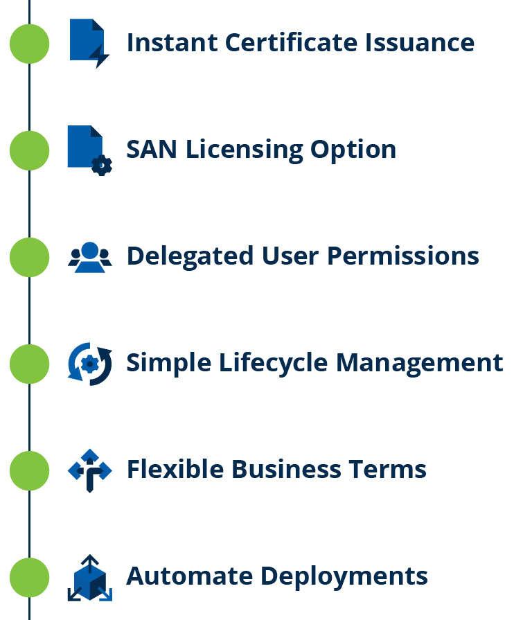 simplified certificate