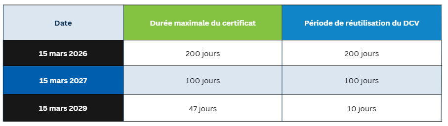FR 47 days timetable.png