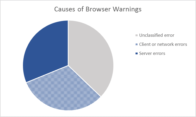 browser_warnings_2.png