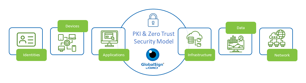 PKI & Zero Trust Infographic.PNG