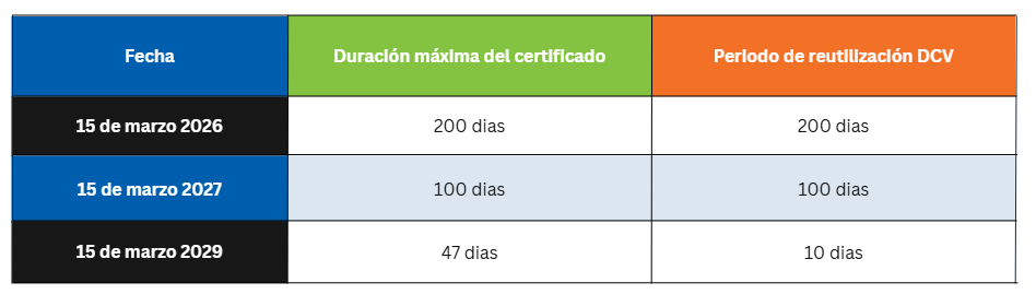 ES 47 days schedule.png