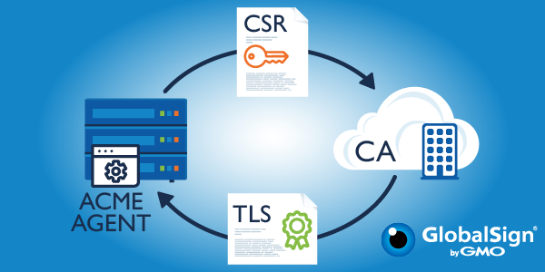 ACME : Présentation de l'environnement de gestion automatisée des certificats de GlobalSign