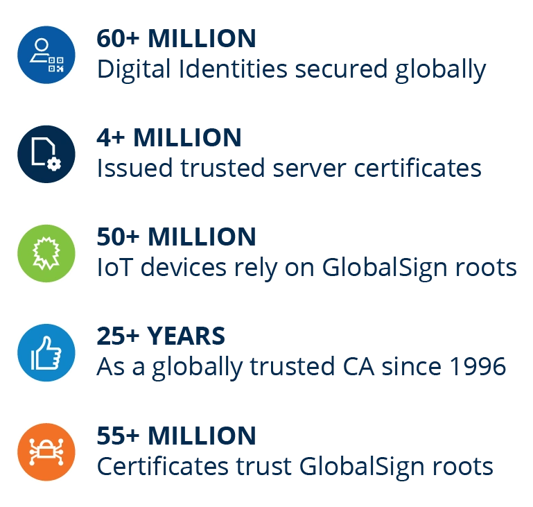 Smarter choice for digital security