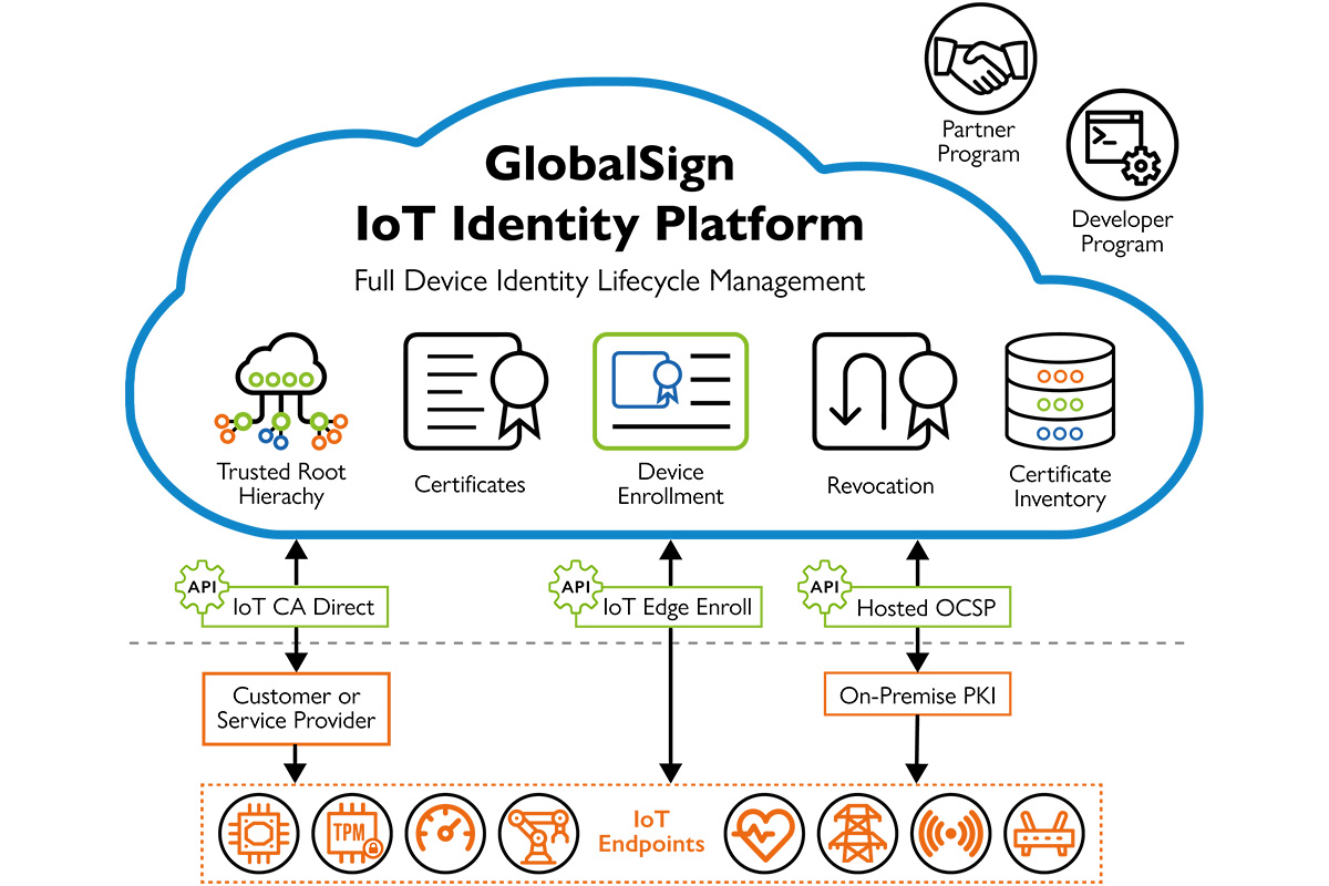 Hoe Longview IoT de IIoT-activa van zijn klanten beveiligd