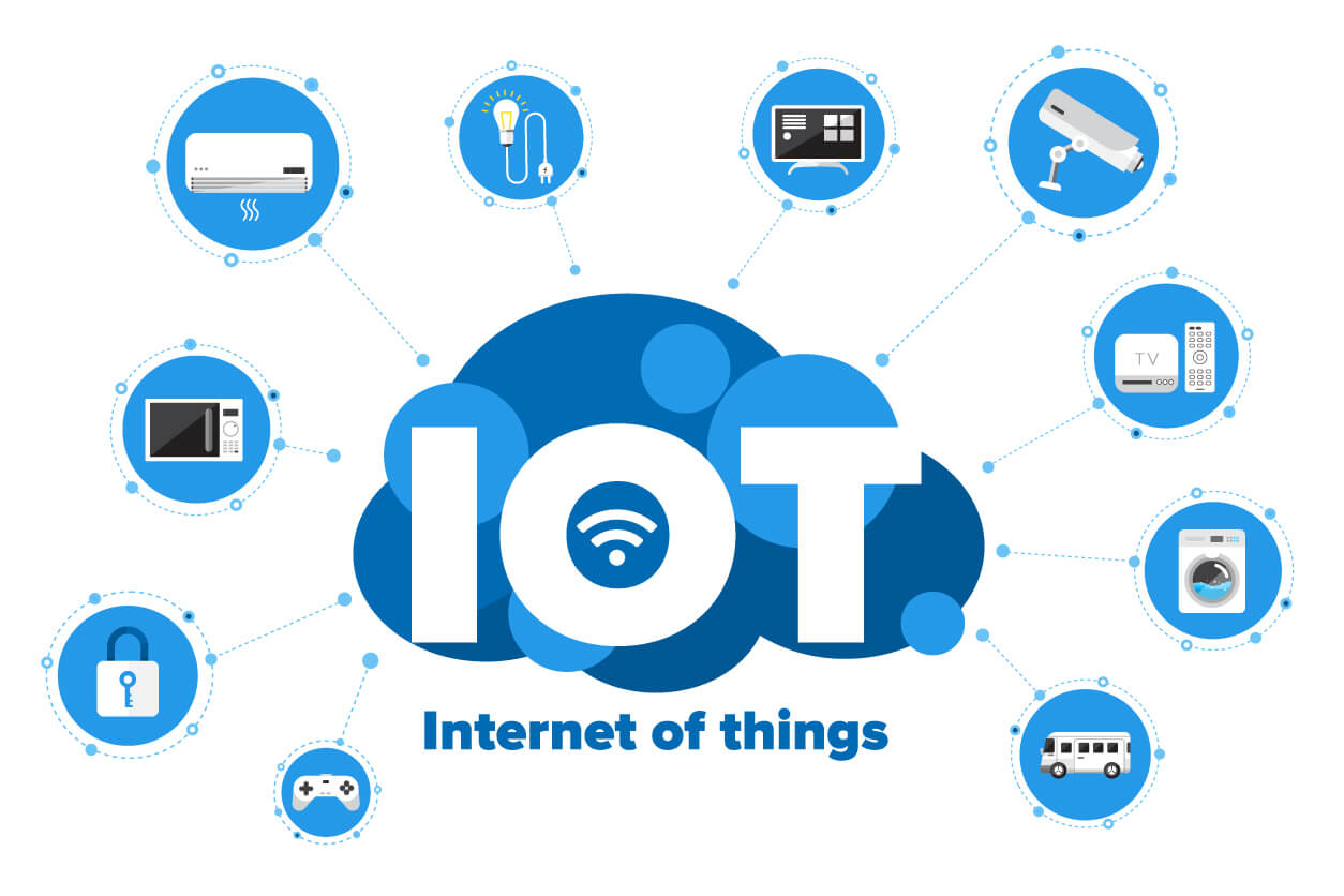 What is the Internet of Things and how does it Work?