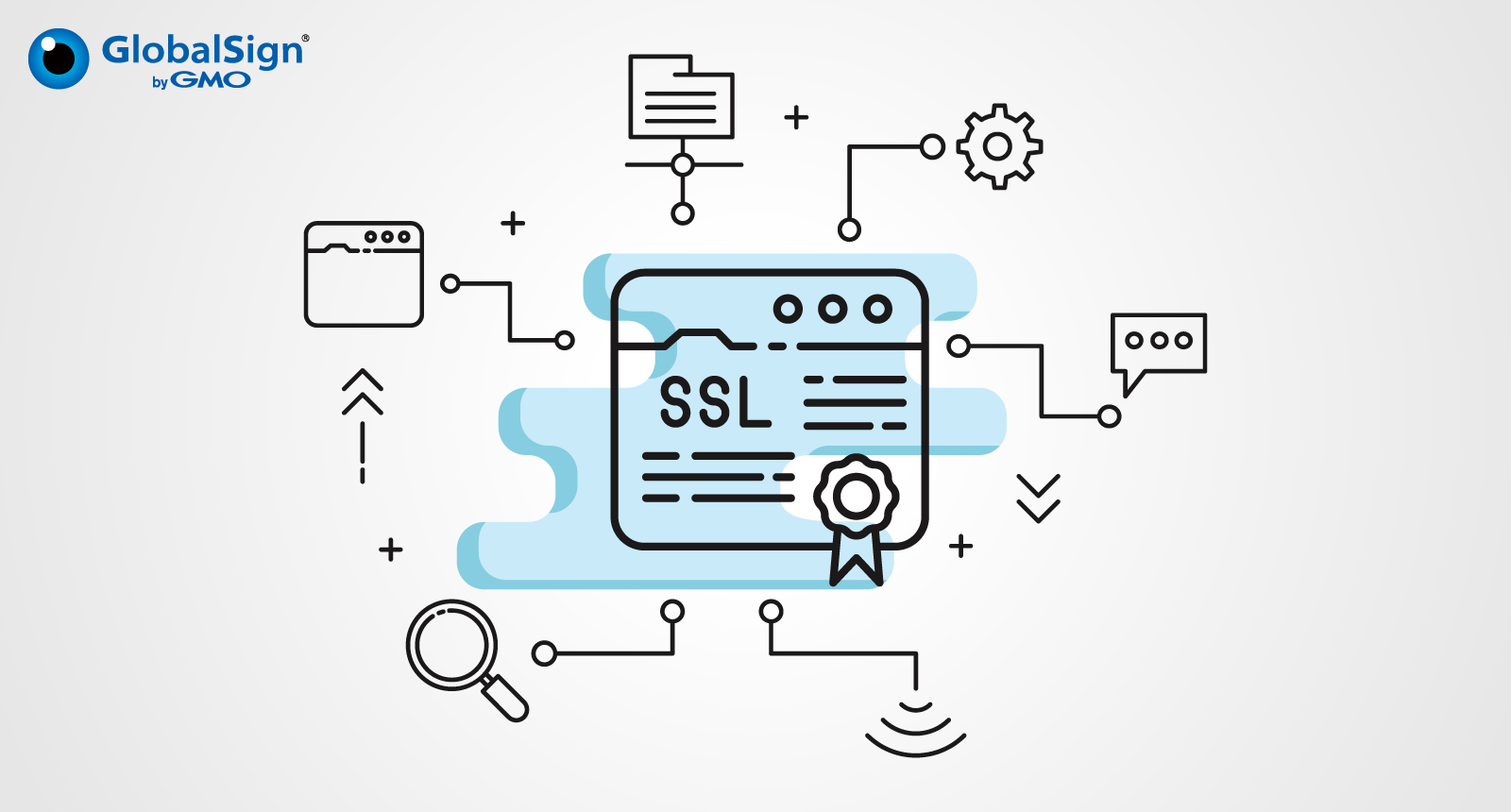 6 Tipos de certificados SSL para proteger seu site