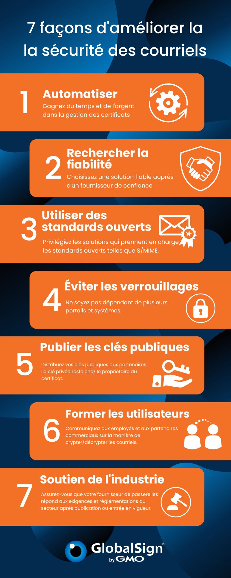 Copy of 26 Oct - Net at Work Infographic 7 Ways to Increase Email Security with Automated Encryption (1).jpg