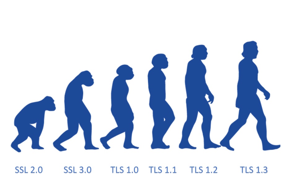 Evolution of SSL and TLS