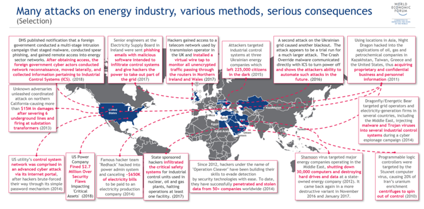 world economic forum attacks on energy sector map