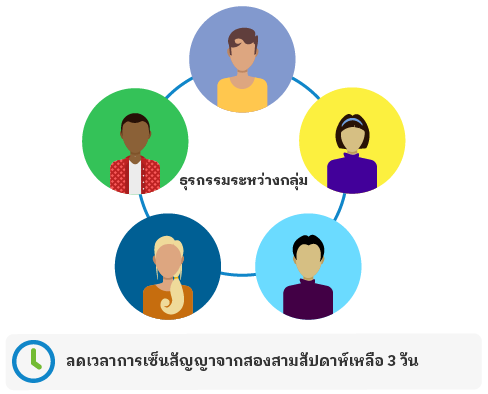 intergroup transactions