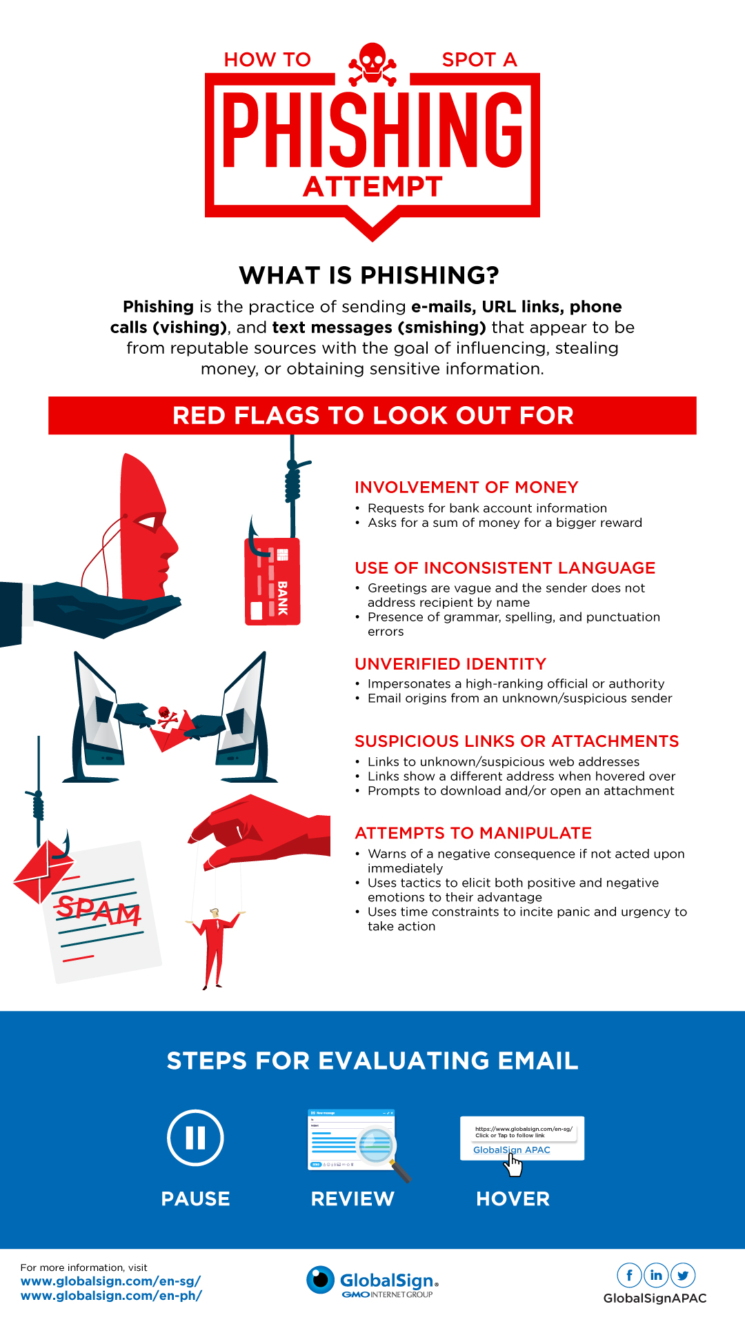 How to spot a phishing attempt infographic.jpg