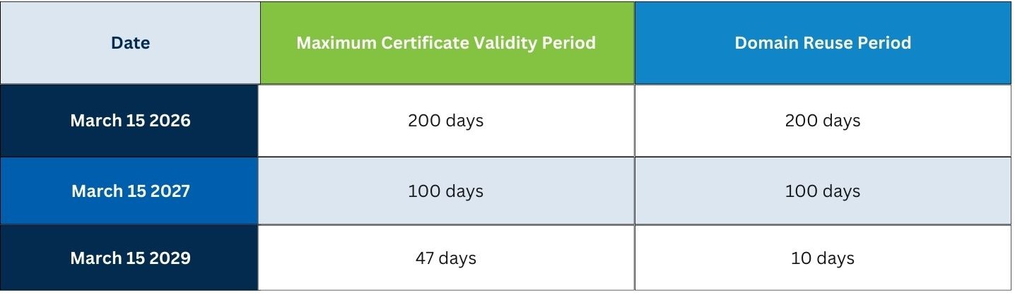 Certificate Lifespan Table v5 EN.jpg