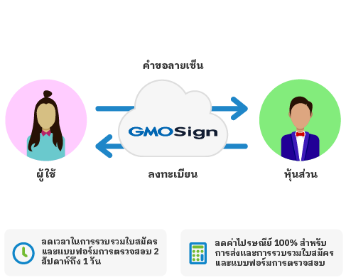 gmo sign collection application inspection form