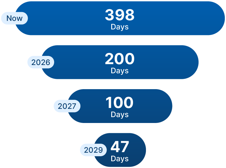 certificate-lifespan