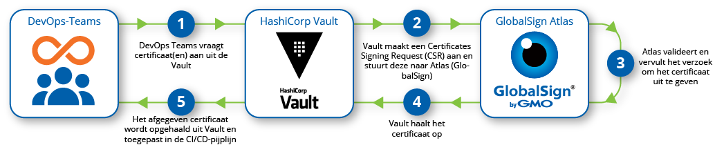 diagram_Hashicorp Vault How it Works (1).png