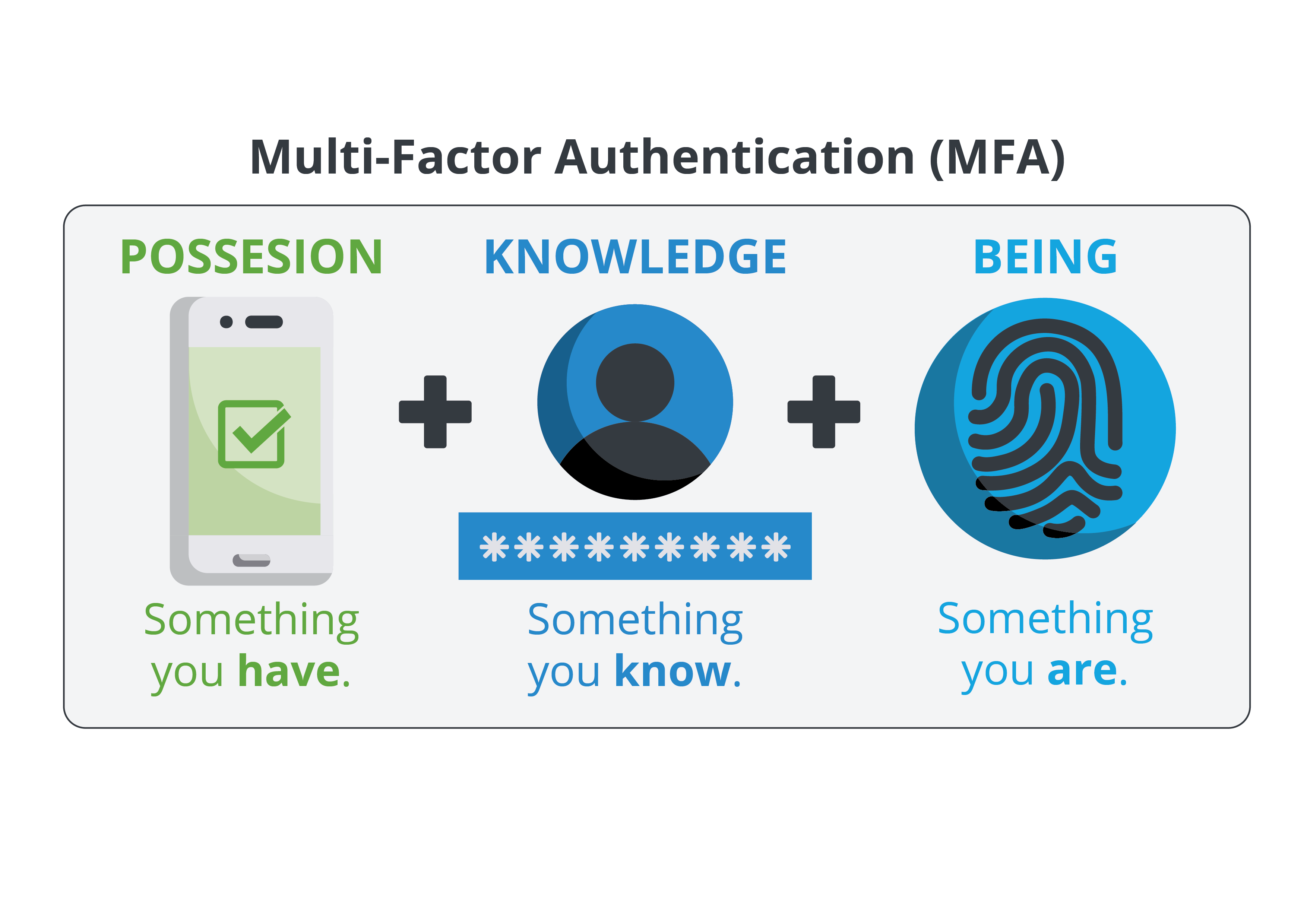 Multi Faktor Authentifizierung