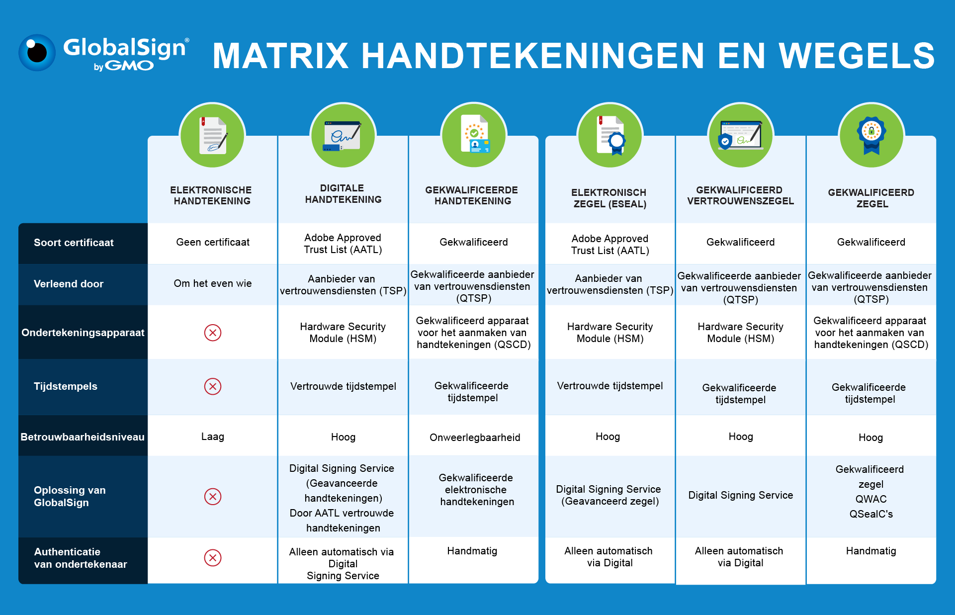 NL SIgnatures and seal matrix.png