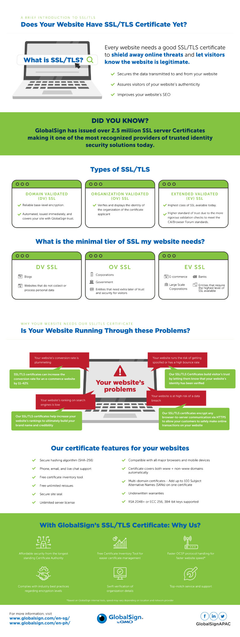 SSL Infographic What is SSL