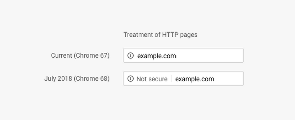 Treatment of HTTP pages