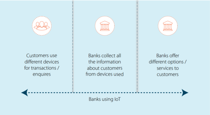 IoT Enabled Banking Services White Paper from Infosys:
