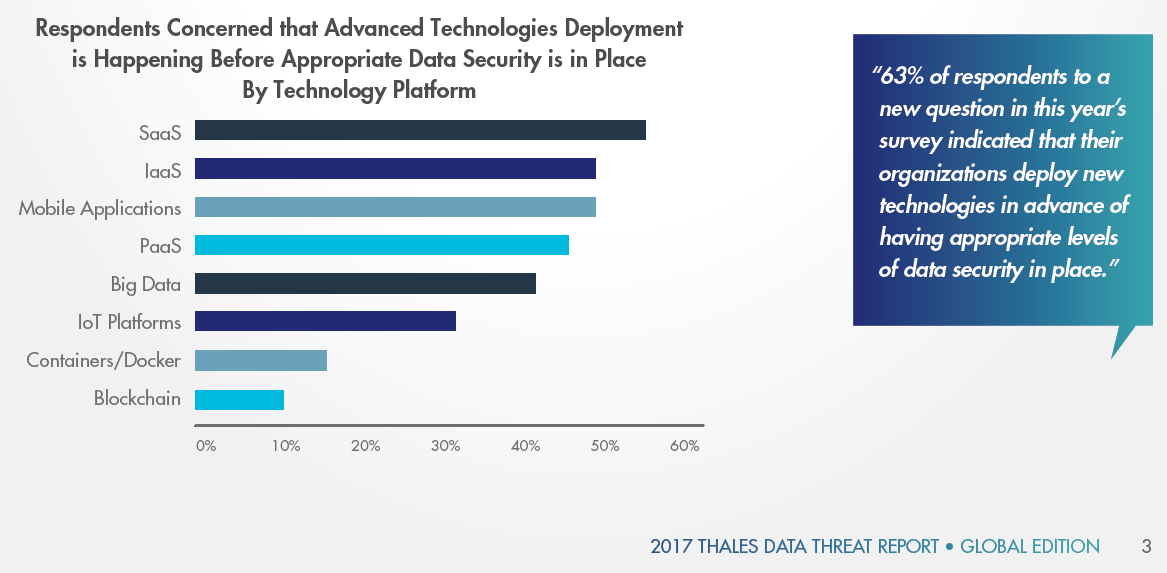 2017 thales global data threat report