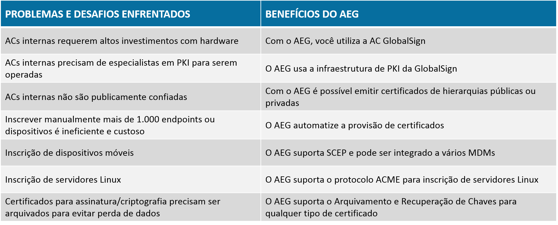 Tabela AEG