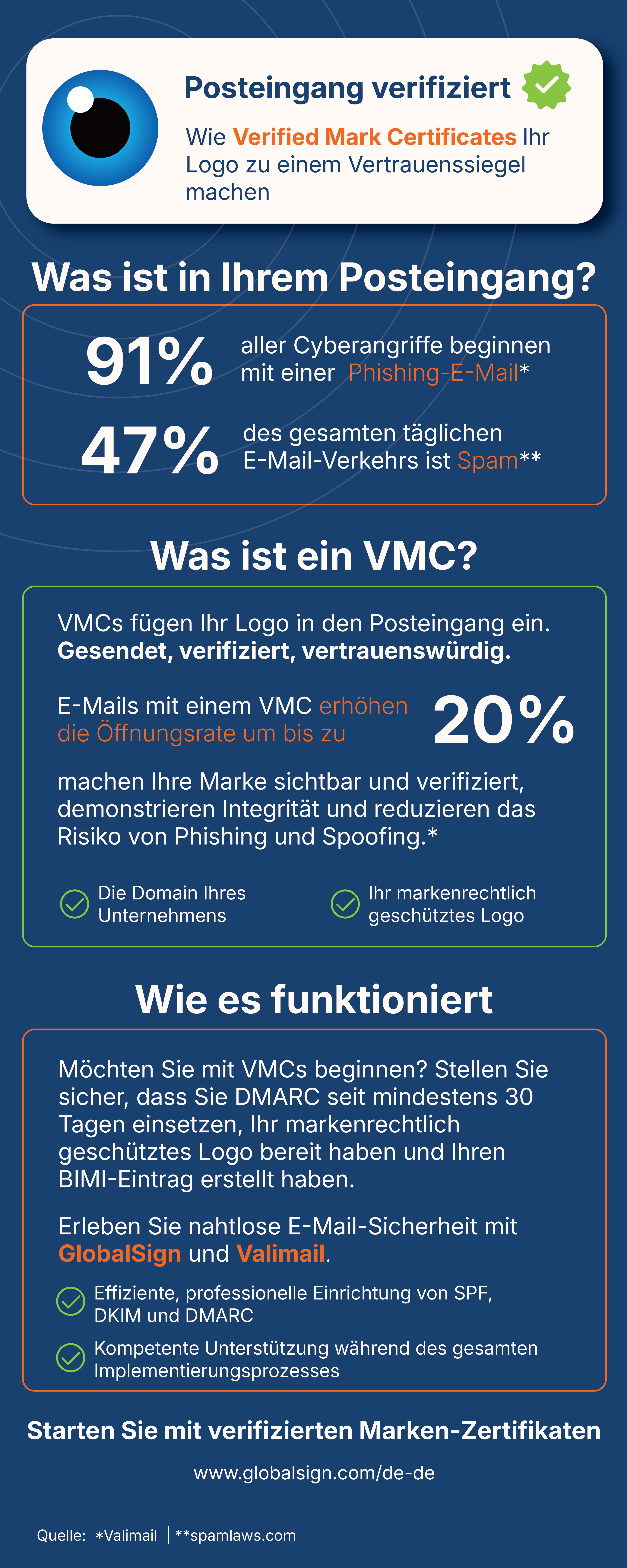 Inbox Verified Infographic.jpg